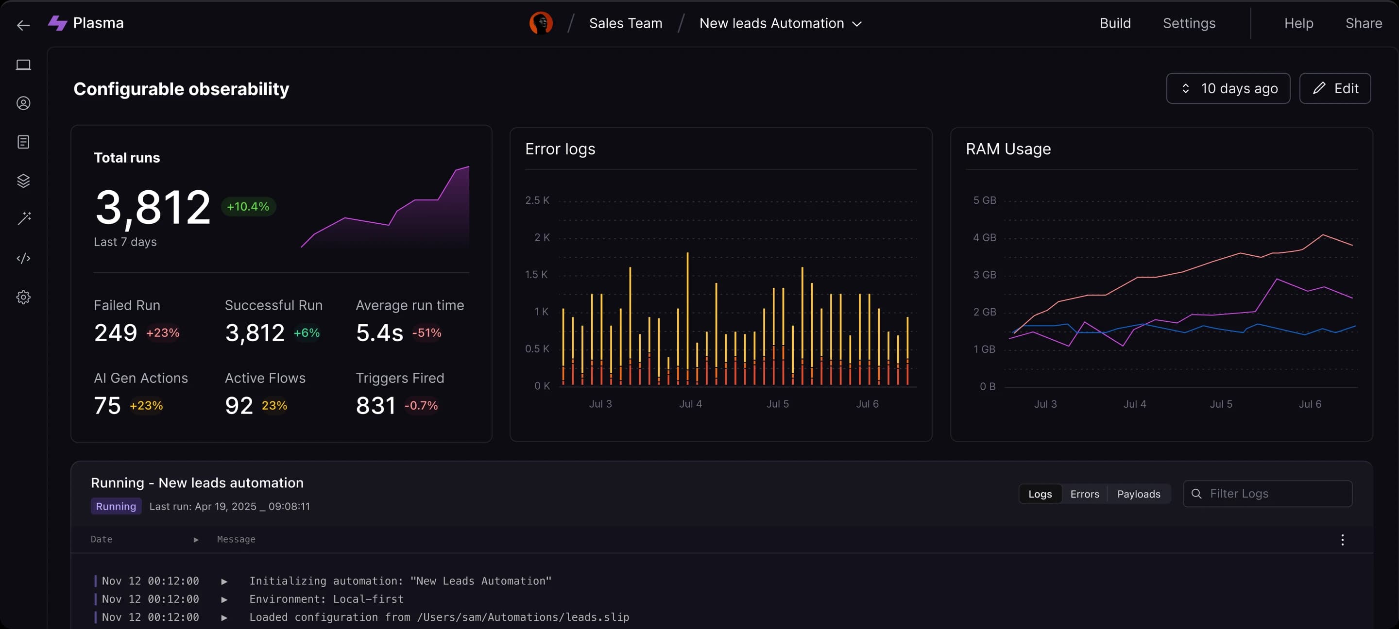 Plasma Dashboard